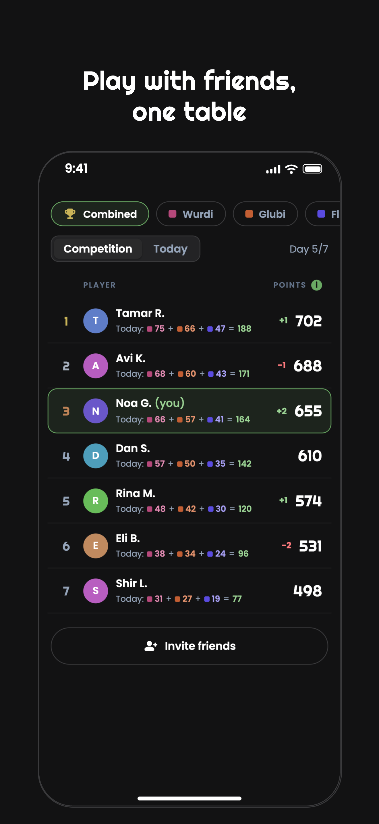 A group's daily table
