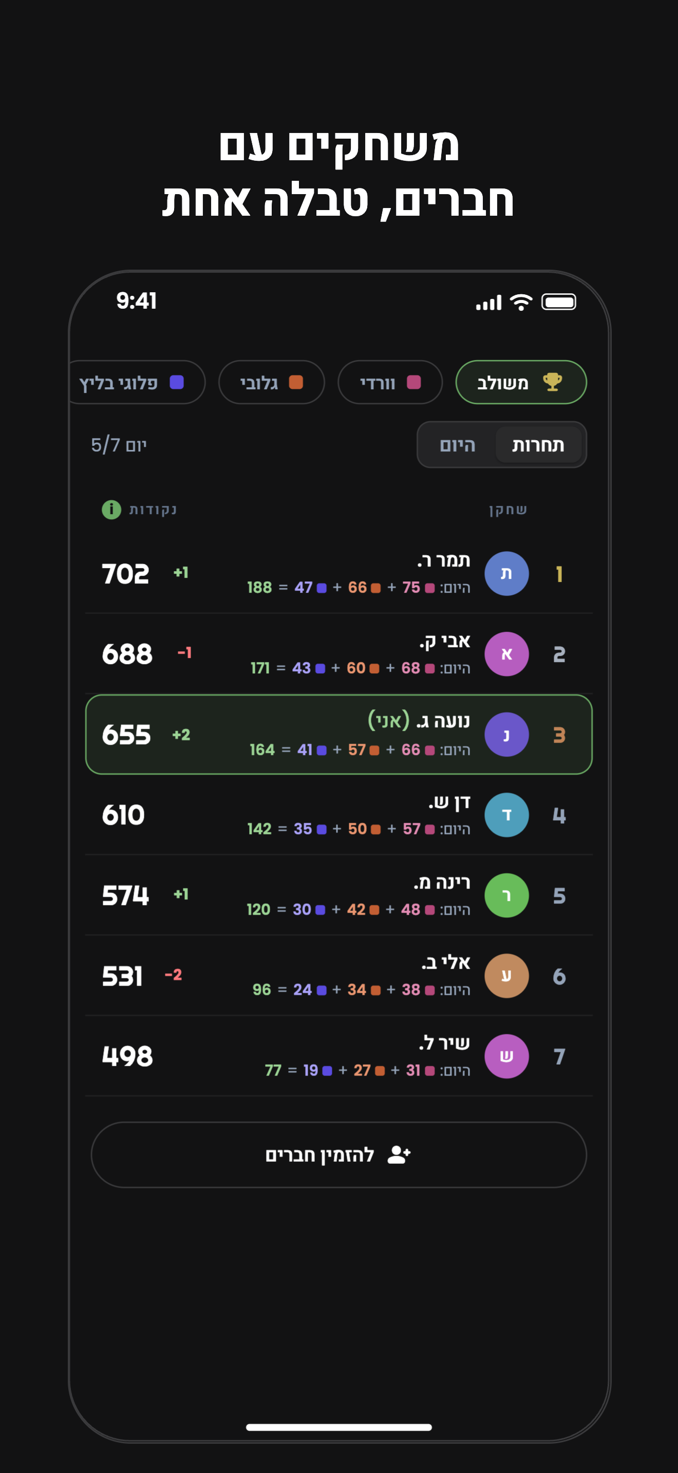 הטבלה היומית של קבוצה